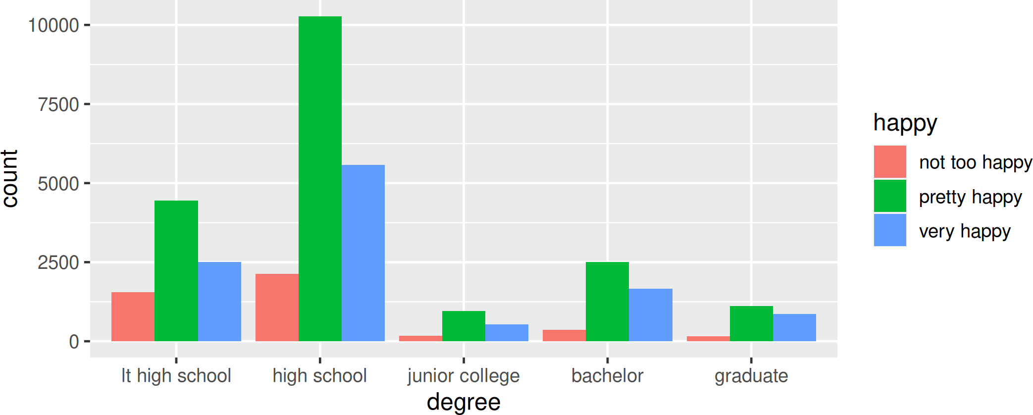 Categorical Data