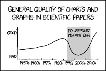 A caption (<https://xkcd.com/1945/>).